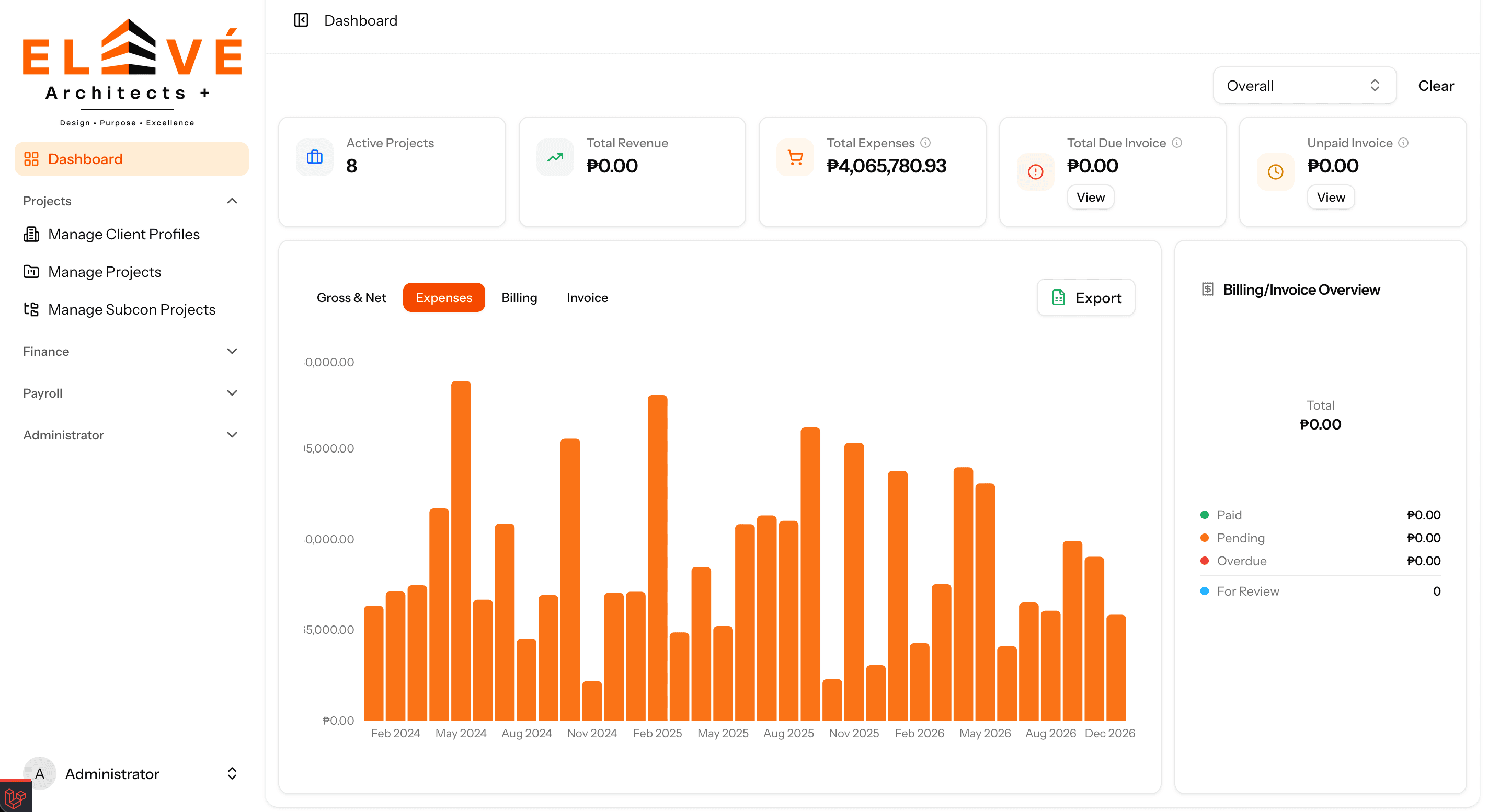 Dashboard screenshot of the Eleve Architects Accounting application showing project, expense, and billing overview panels.